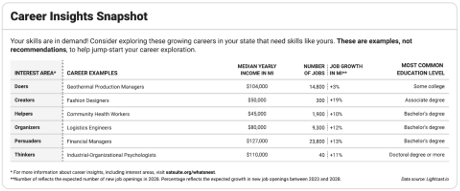 sat content, sat score